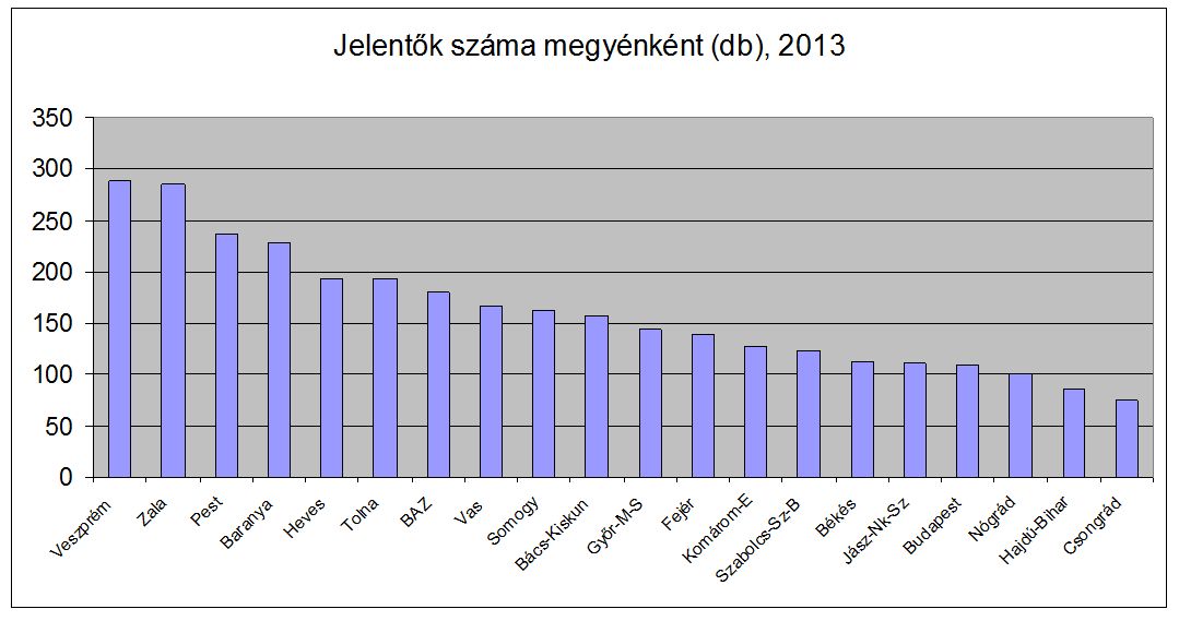  2013. évi közművelődési statisztikai adatok